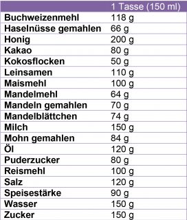 1 essl�ffel lein�l wieviel gramm